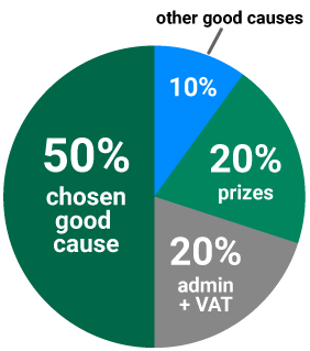 Ticket allocation pie chart